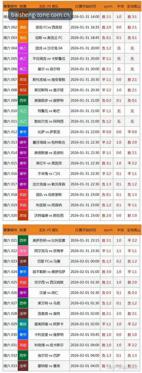 百胜游戏平台·数据模块深度评测：当「你熟悉的那个首页足球数据」开始碾压传统方案